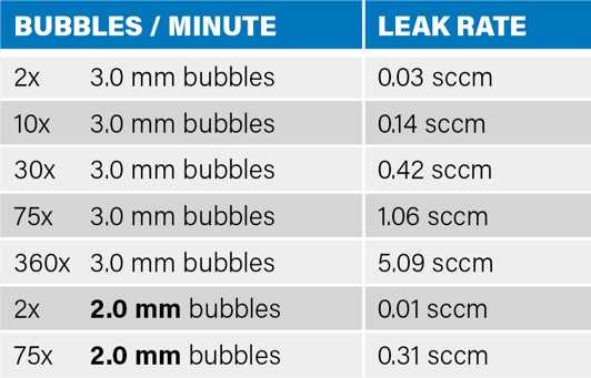 CTS-Bubbles-chart